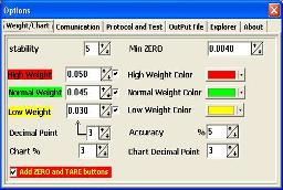 Chart and weight programing